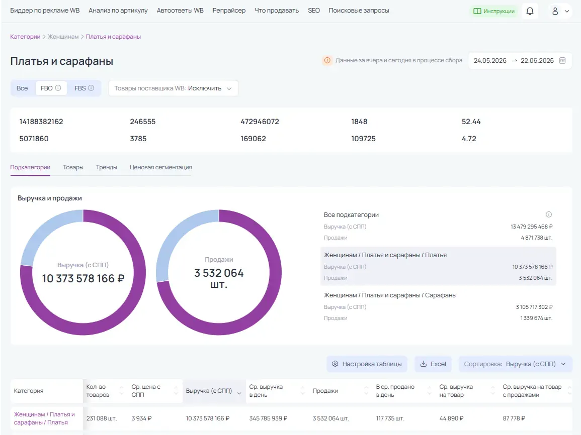 Market Guru аналитика WB и Ozon: Сводка по магазину
