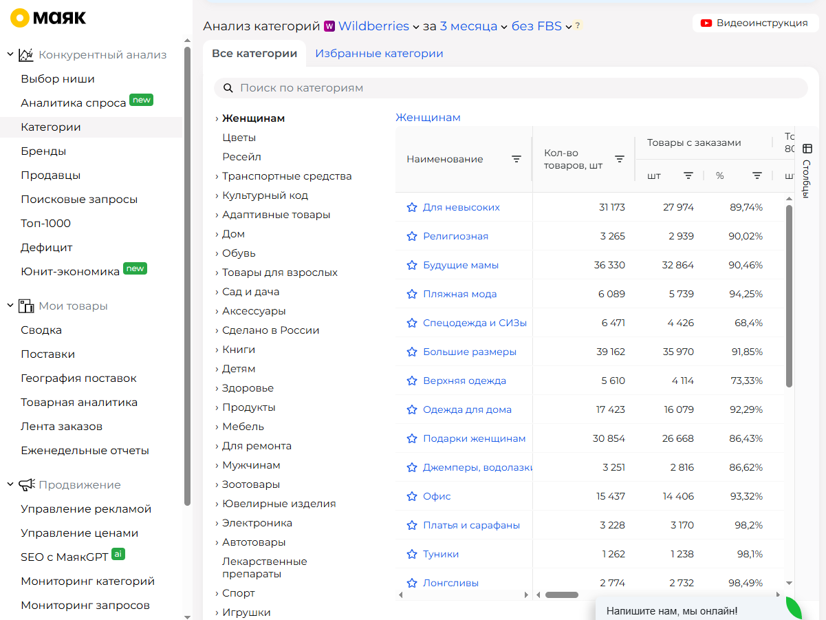 Маяк аналитика Wildberries для новичков: Карточка SKU