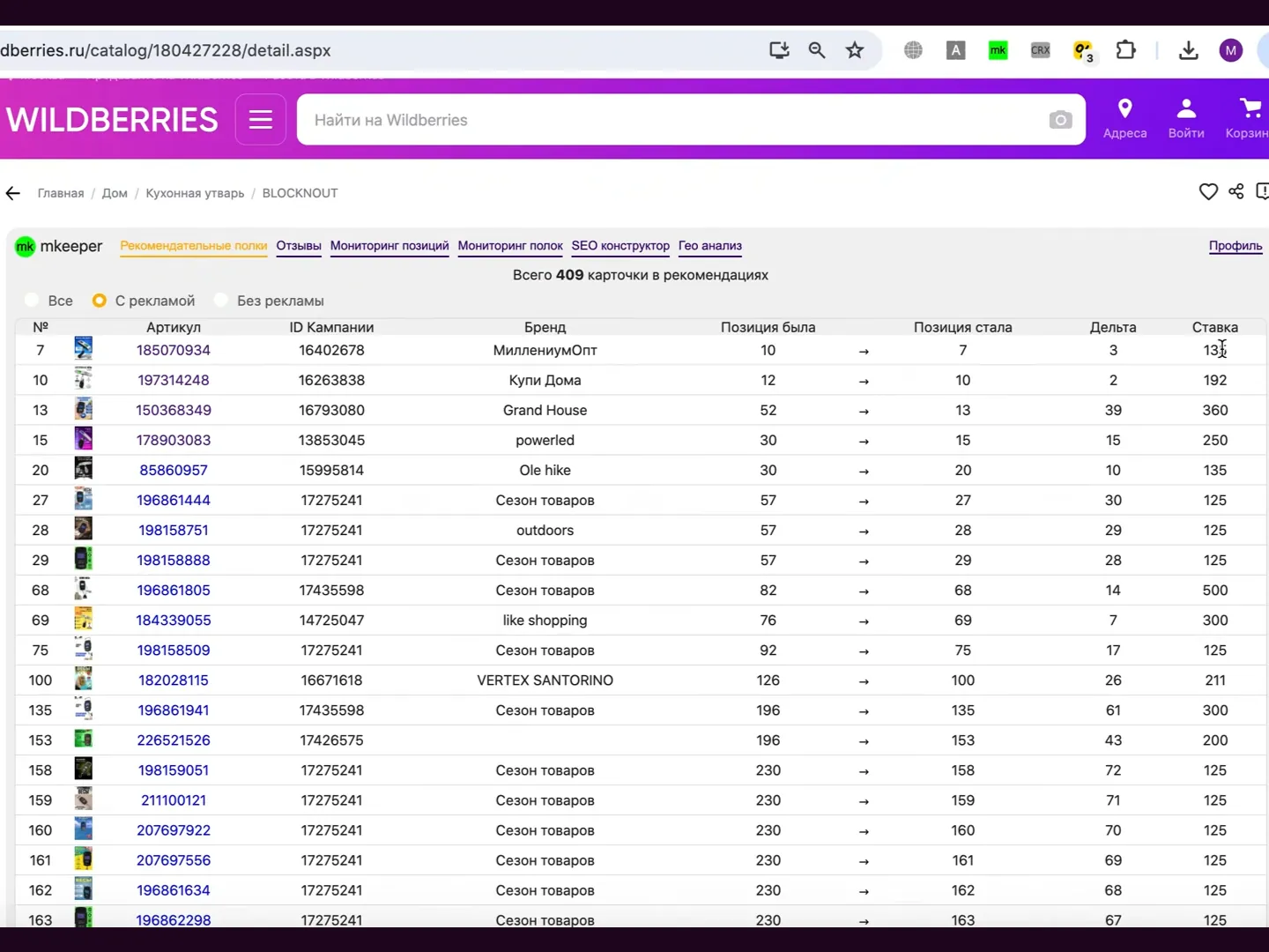 MKeeper аналитика и управление магазином на ВБ и Озон: Аналитика товаров