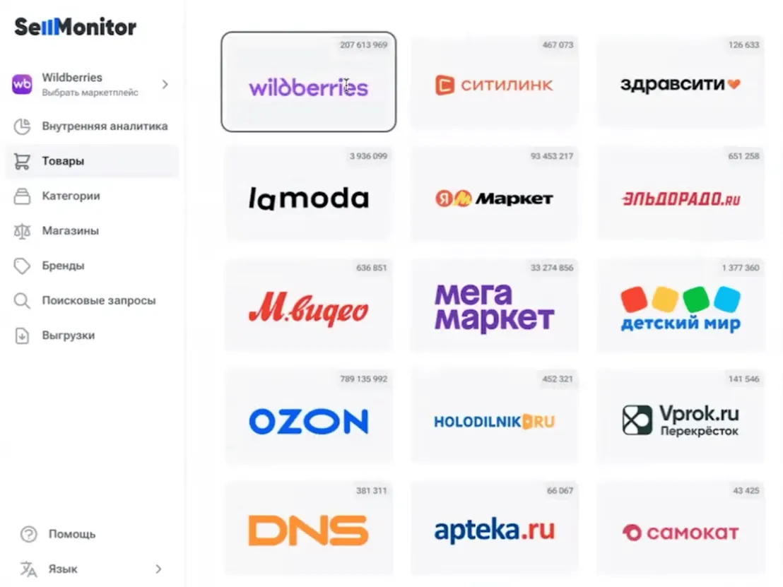 SellMonitor мониторинг цен и позиций на ВБ и Озон: Дашборд мониторинга