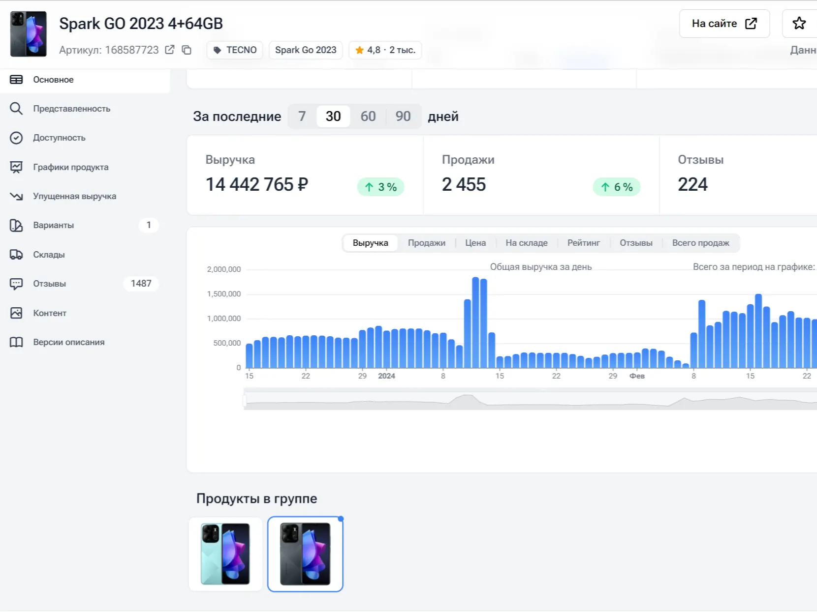 SellMonitor мониторинг цен и позиций на ВБ и Озон: Позиции в выдаче