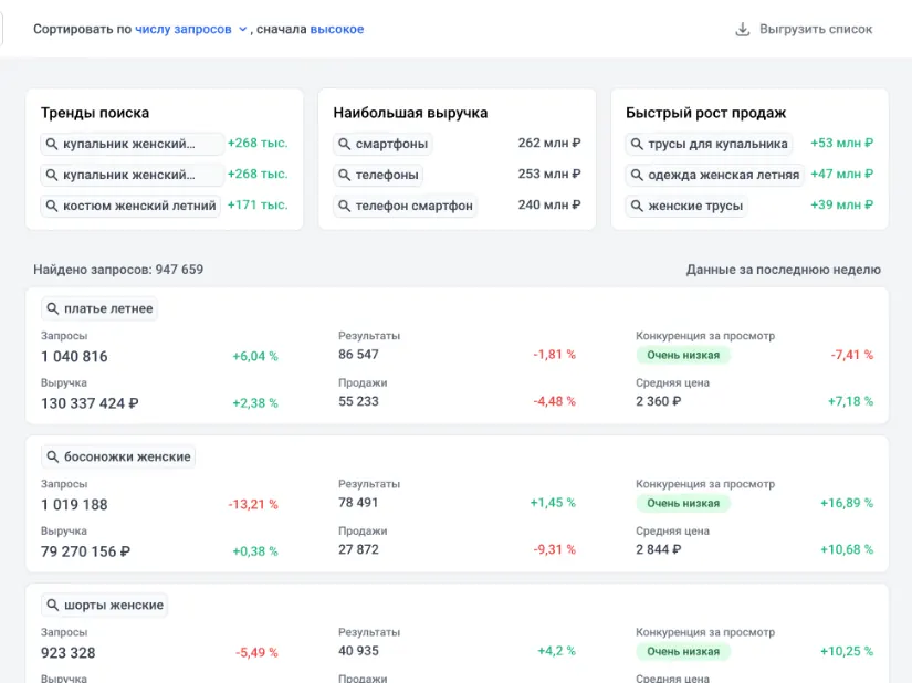 SellMonitor мониторинг цен и позиций на ВБ и Озон: Сравнение конкурентов