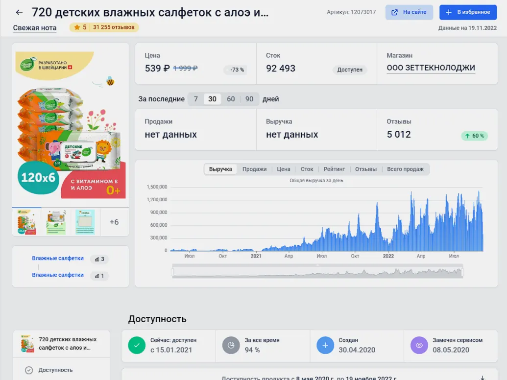 SellMonitor мониторинг цен и позиций на ВБ и Озон: История цен
