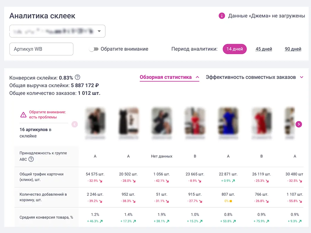 Wildbox аналитика Wildberries: Аналитика ниши